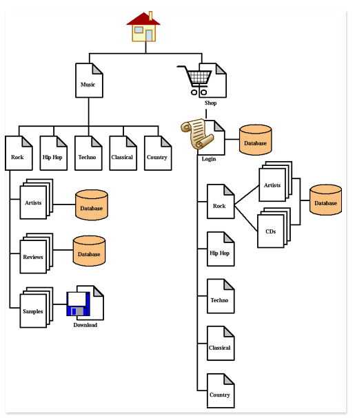 site map example